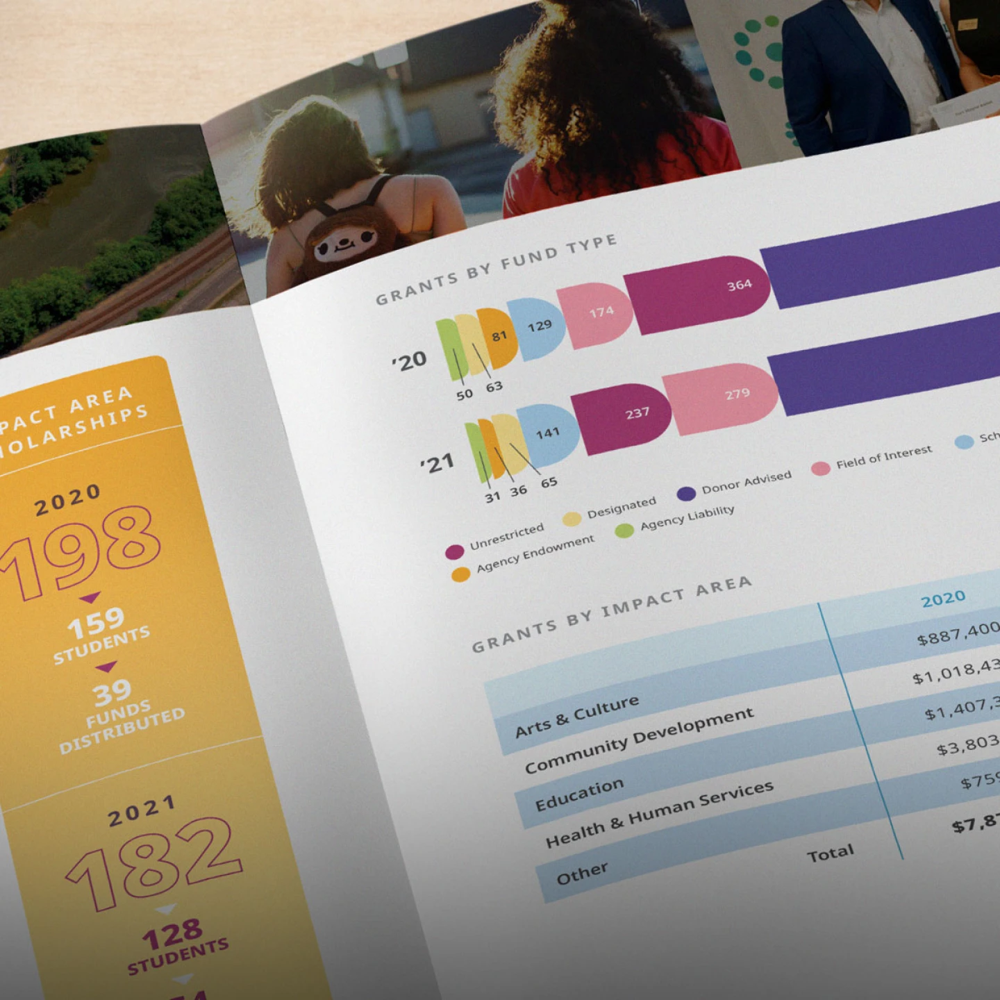 CFGFW annual report inside spread