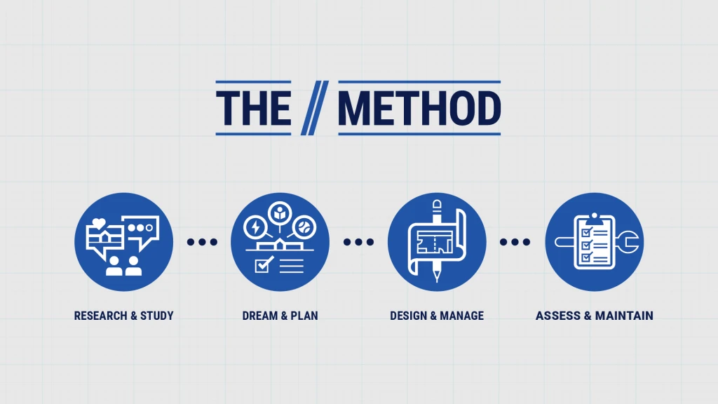Barton Coe Villa The Method