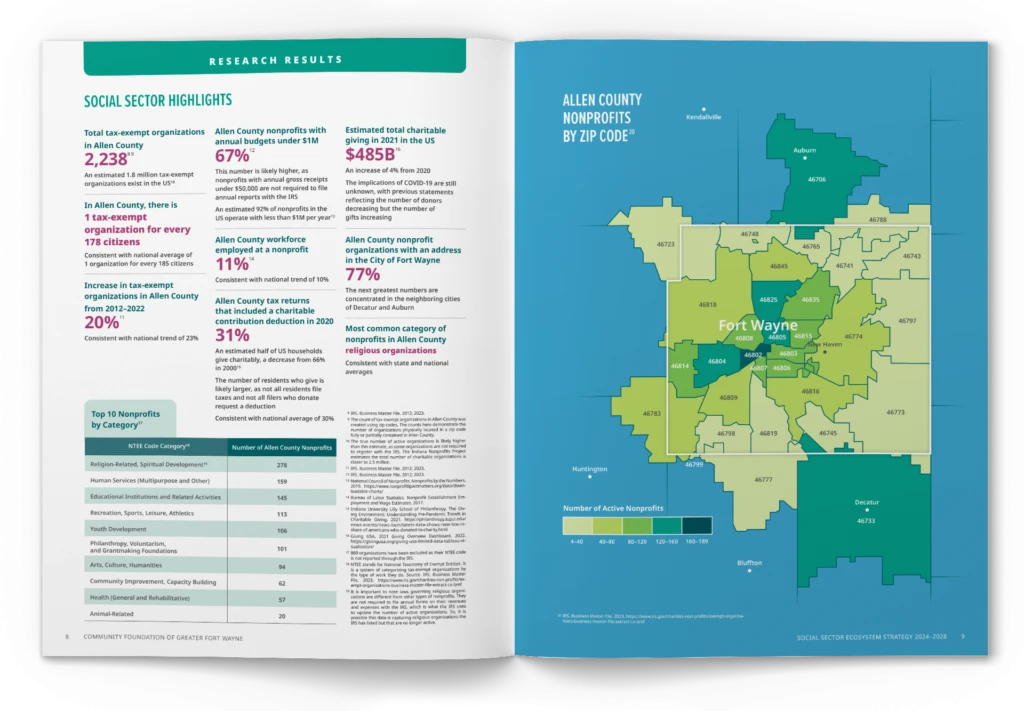 CFGFW report inside spread