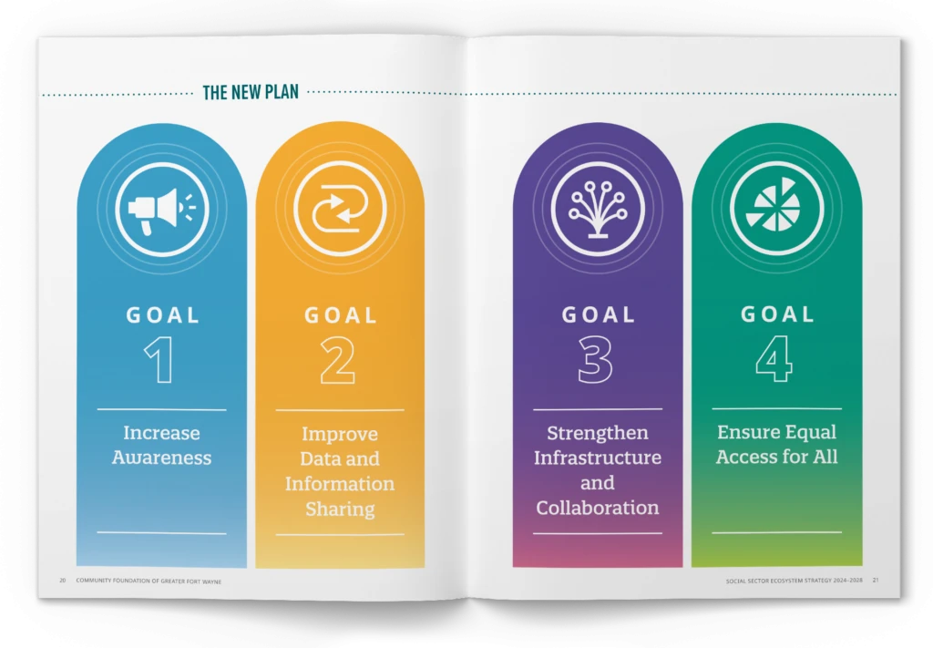 CFGFW report inside spread
