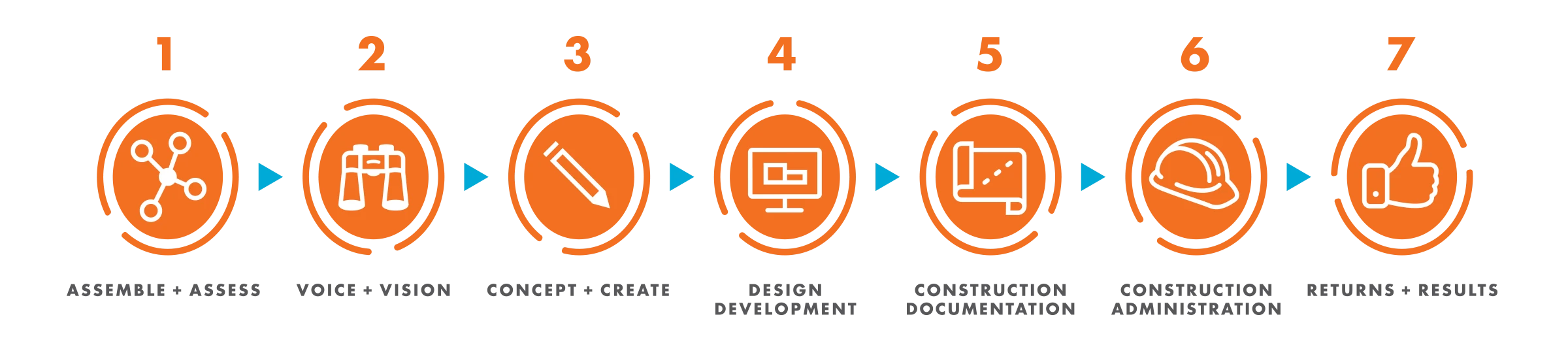 design collaborative process icons