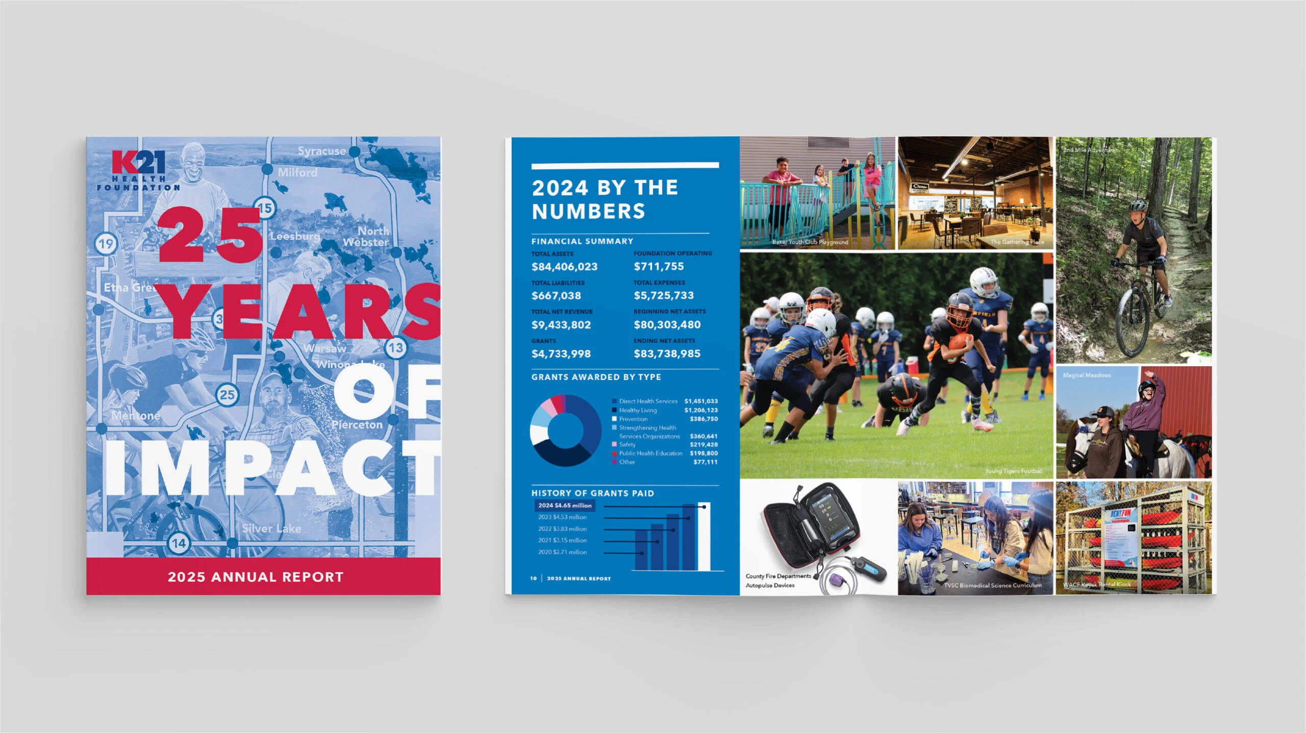 K21 Health Foundation 2025 Annual Report