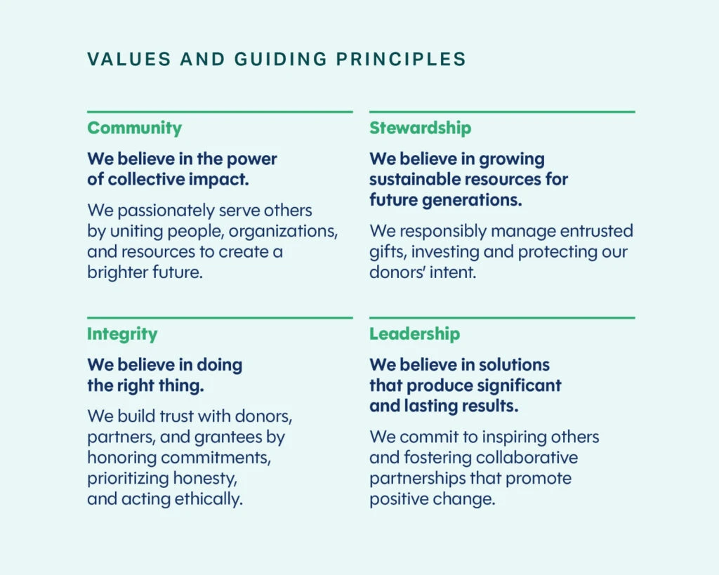 PCCF values and guiding principles