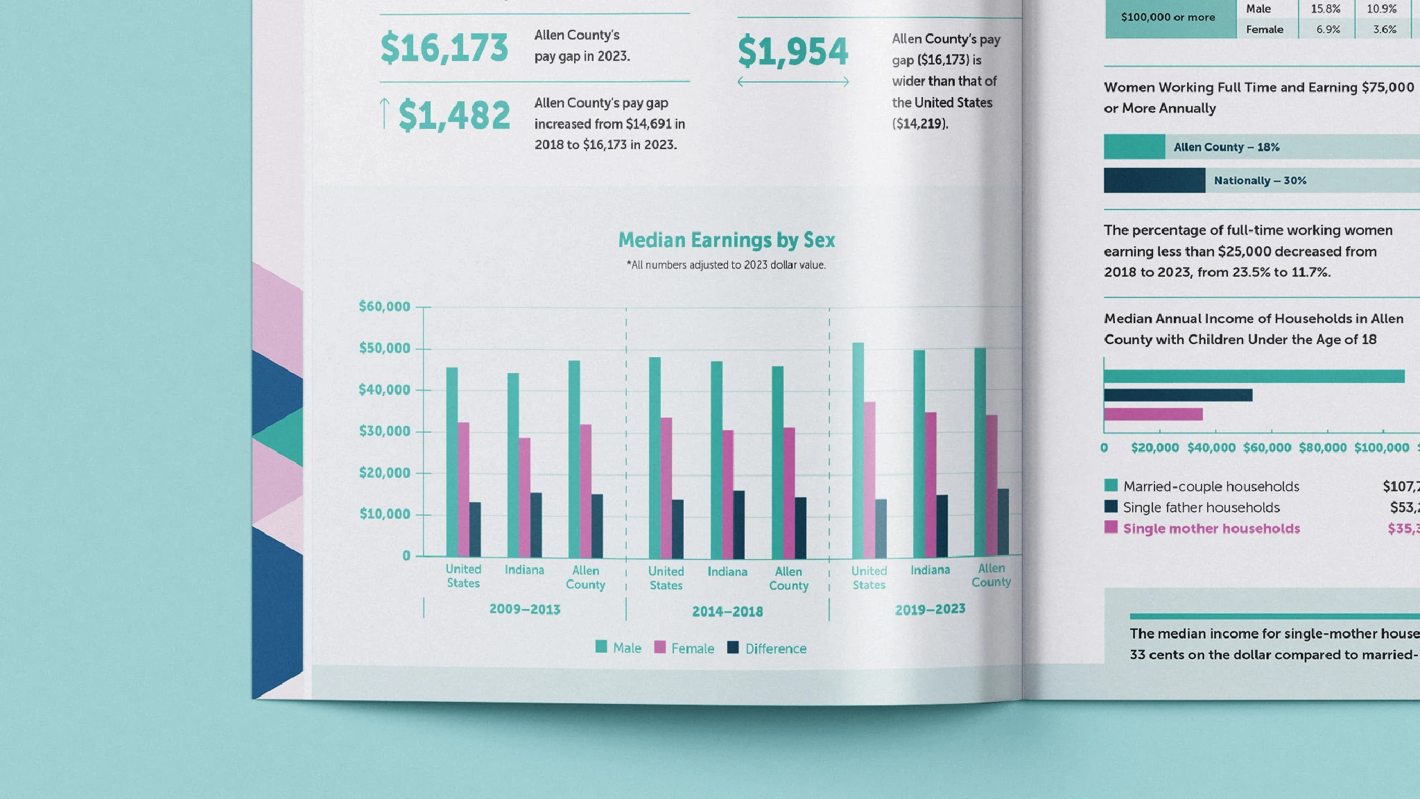 Interior spread of 2025 Moving What Matters report