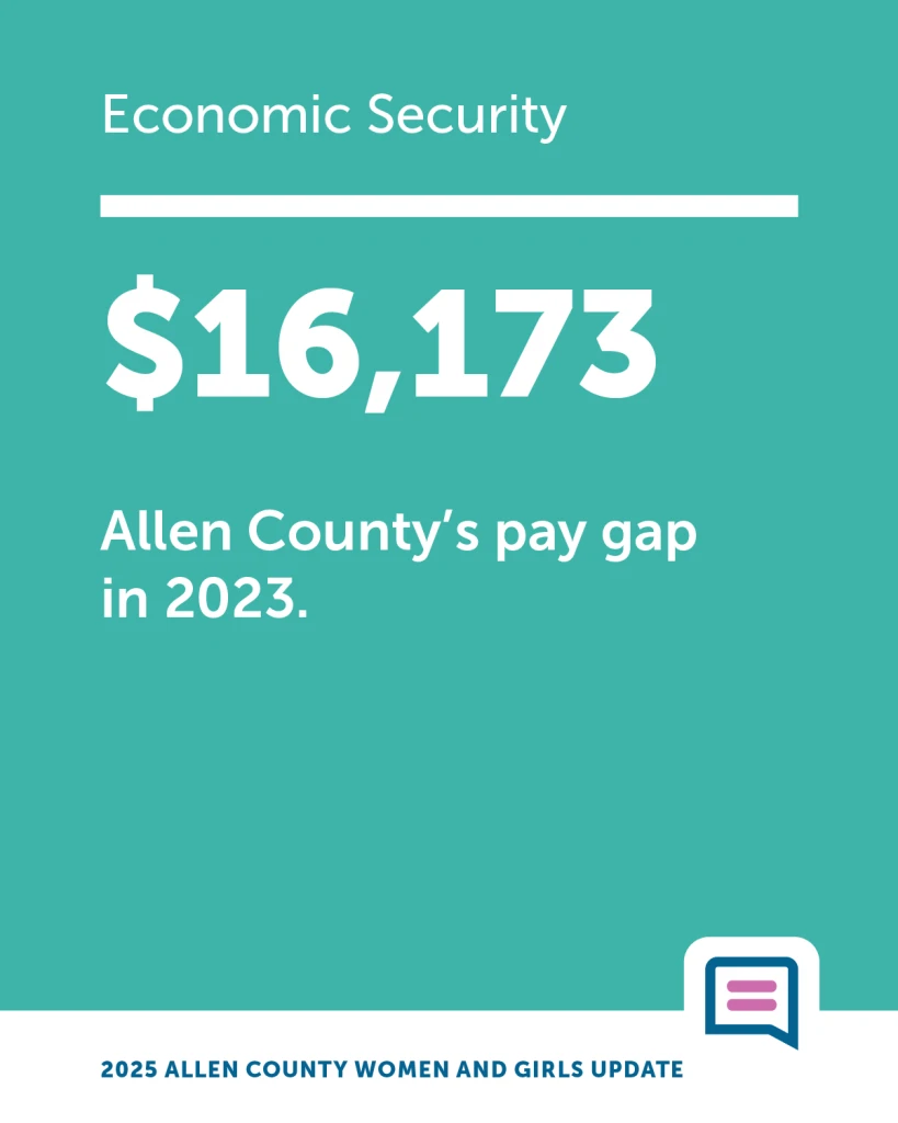 Economic security statistic from the report