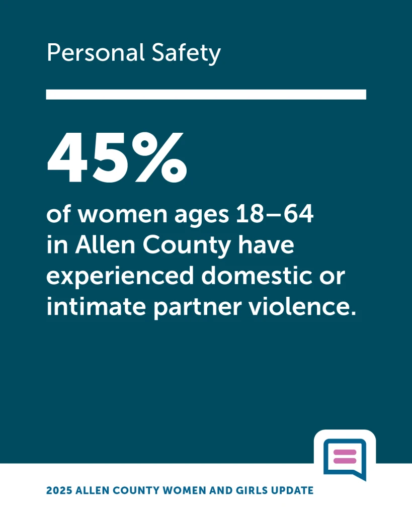 Personal safety statistic from the report