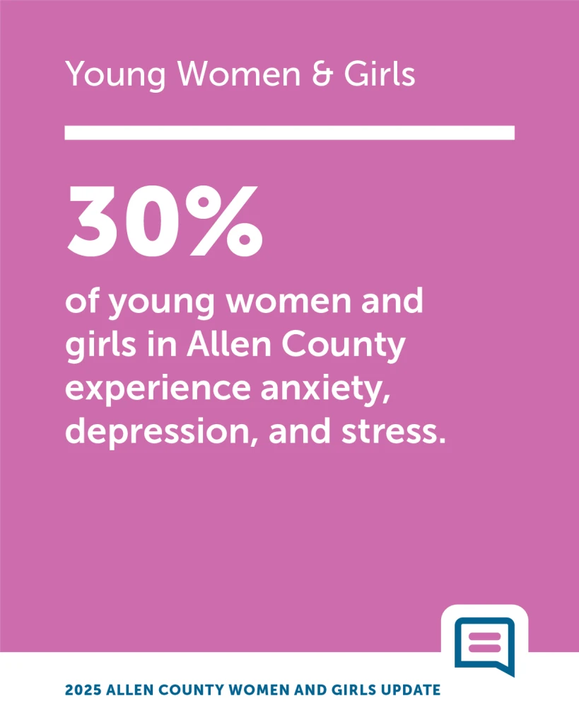 Young women & girls statistic from the report